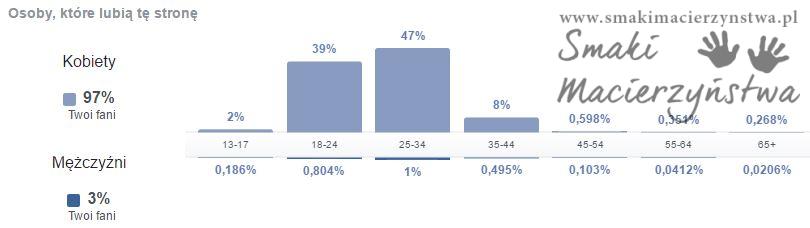 smakimacierzynstwa-fanifb